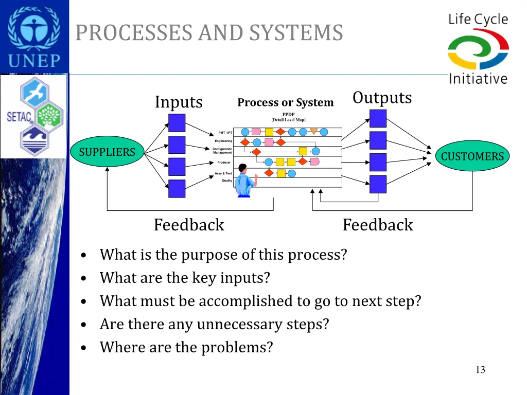 processes and systems