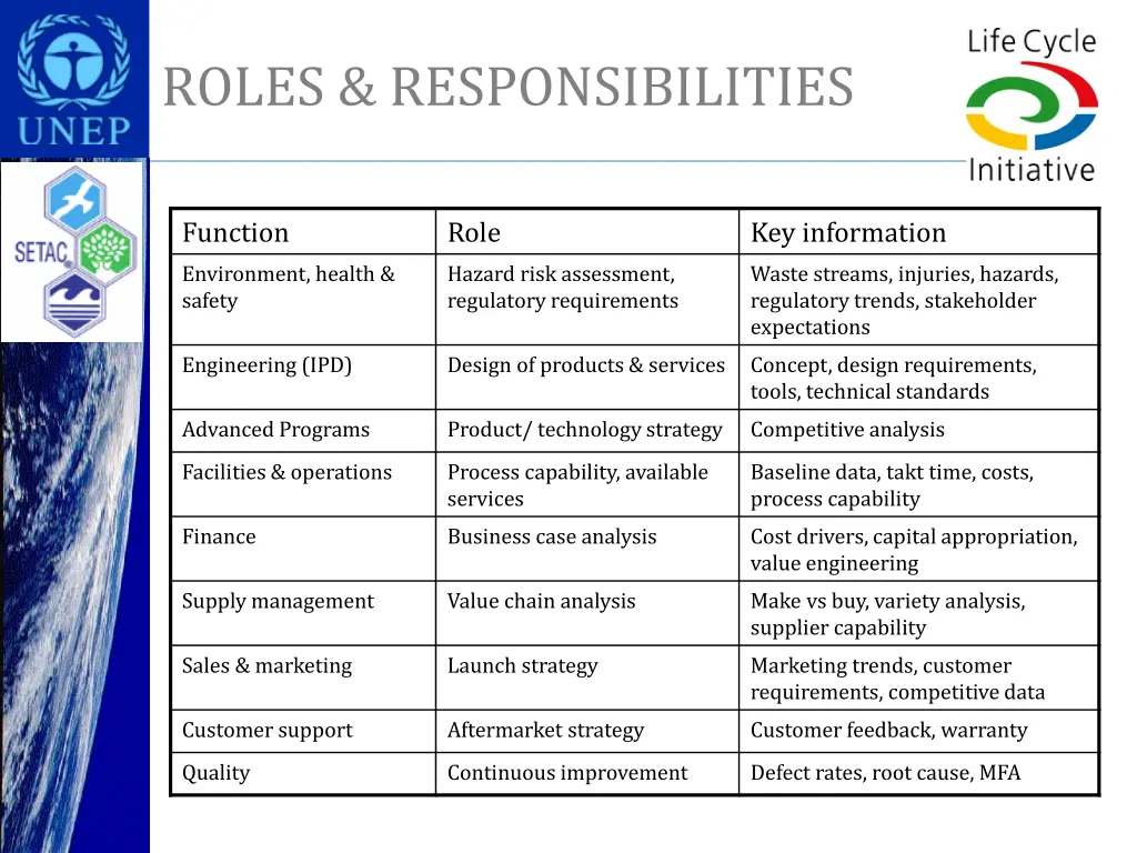 roles responsibilities