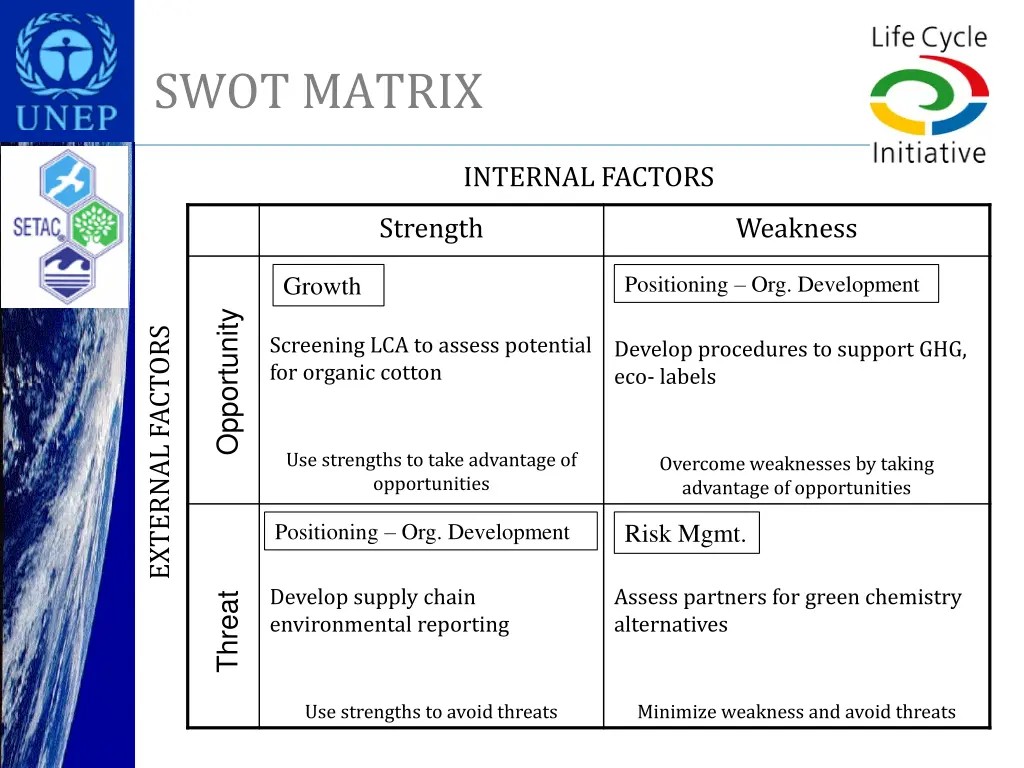 swot matrix