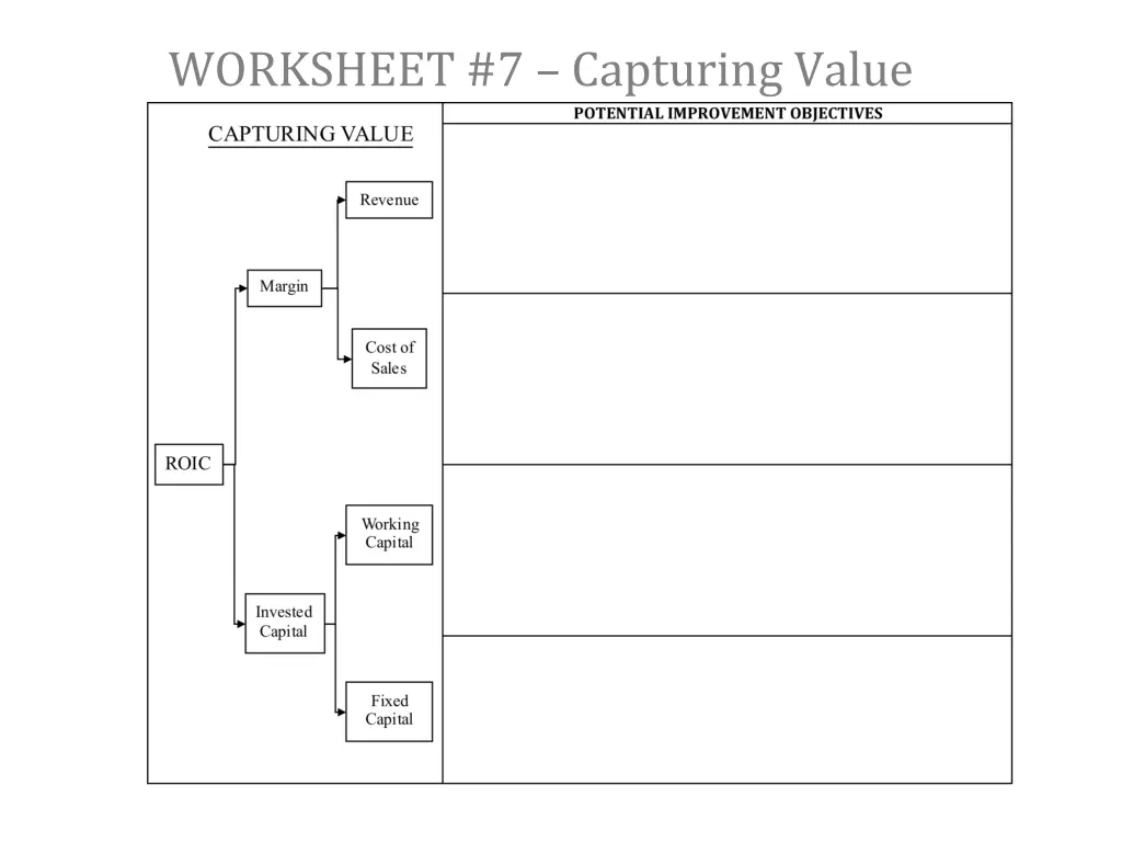 worksheet 7 capturing value