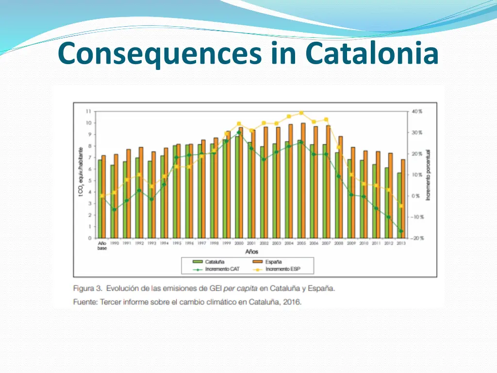 consequences in catalonia