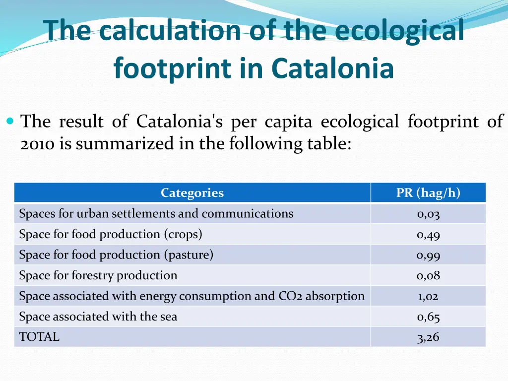 the calculation of the ecological footprint