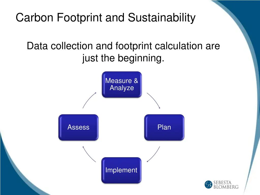 carbon footprint and sustainability