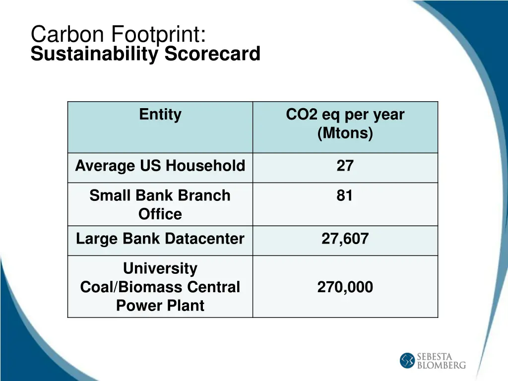 carbon footprint sustainability scorecard 5