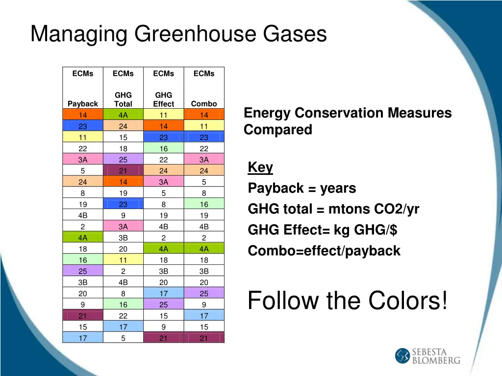 managing greenhouse gases 2