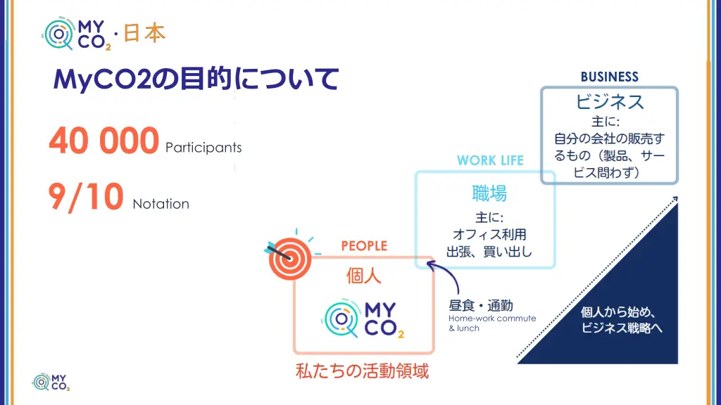 myco2 40 000 participants 9 10 notation