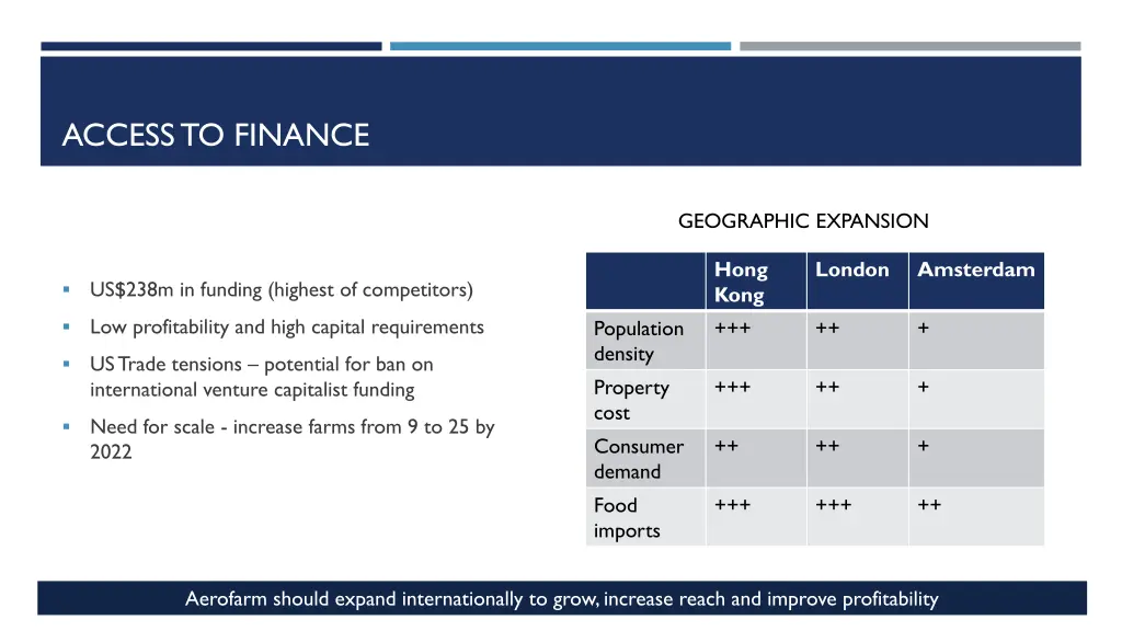 access to finance