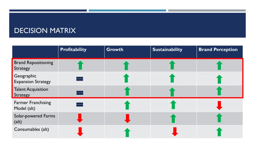 decision matrix 1