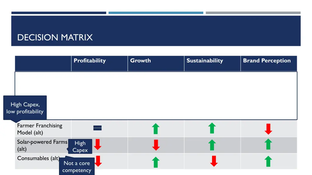 decision matrix