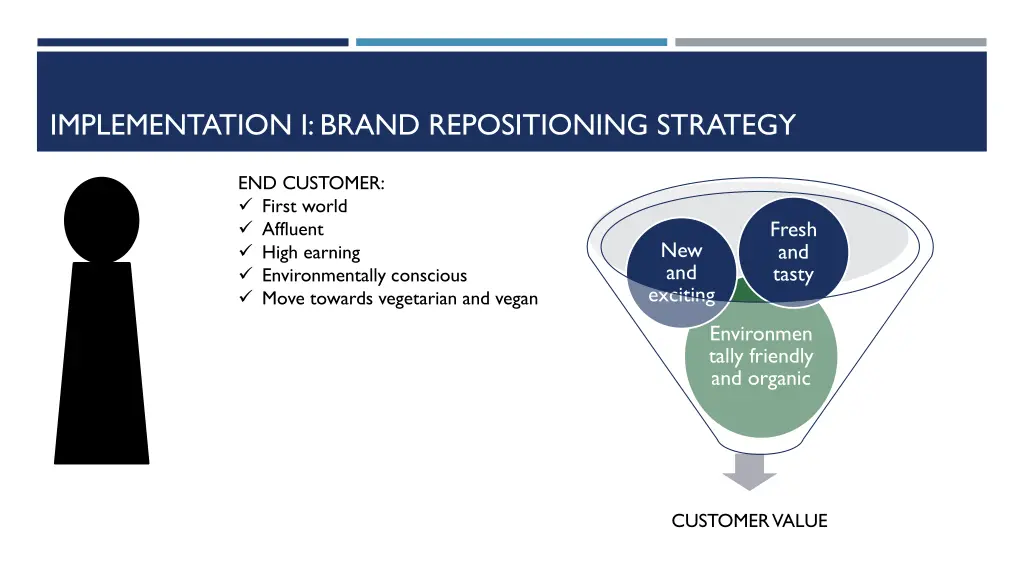 implementation i brand repositioning strategy