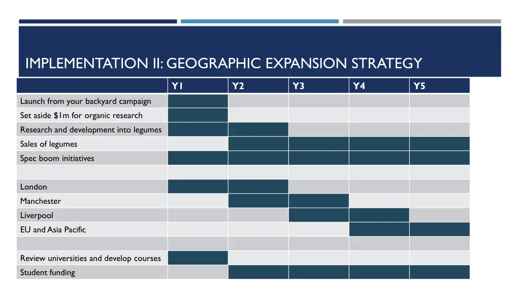 implementation ii geographic expansion strategy 1