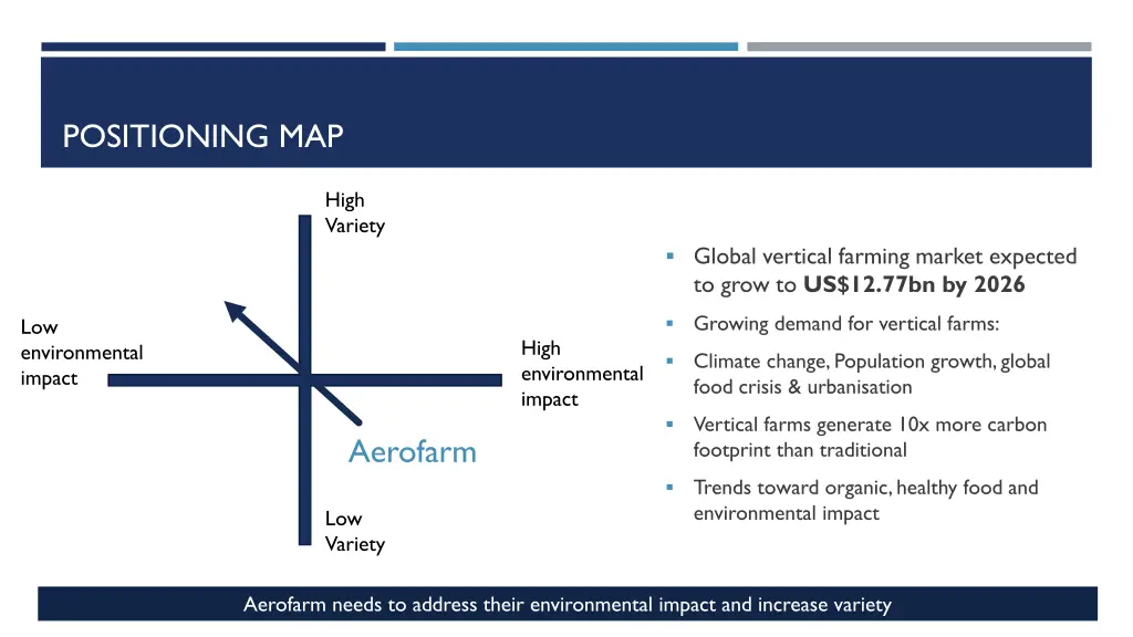 positioning map