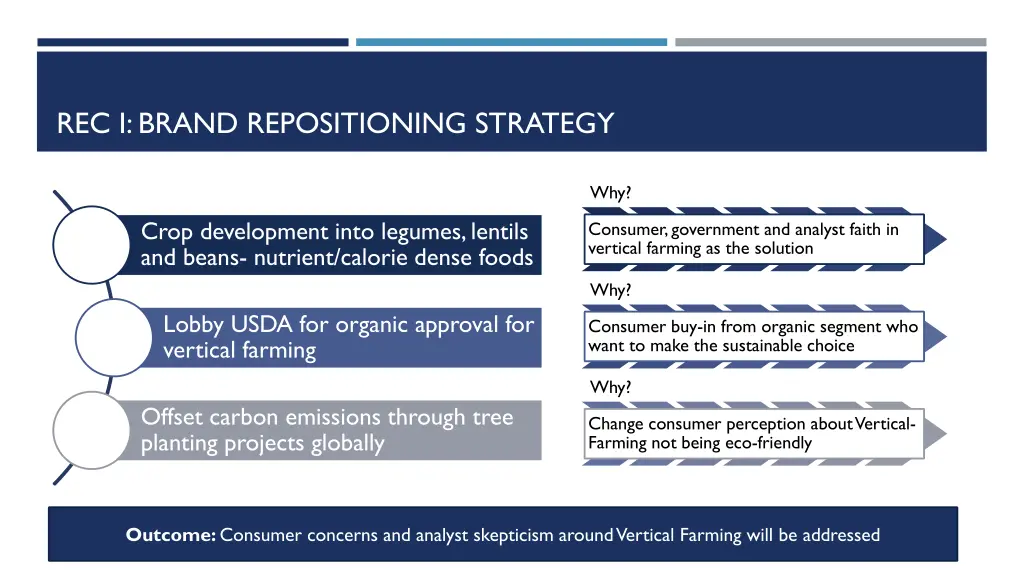 rec i brand repositioning strategy