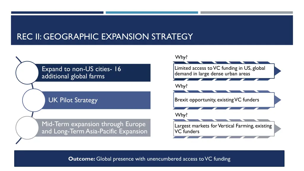 rec ii geographic expansion strategy