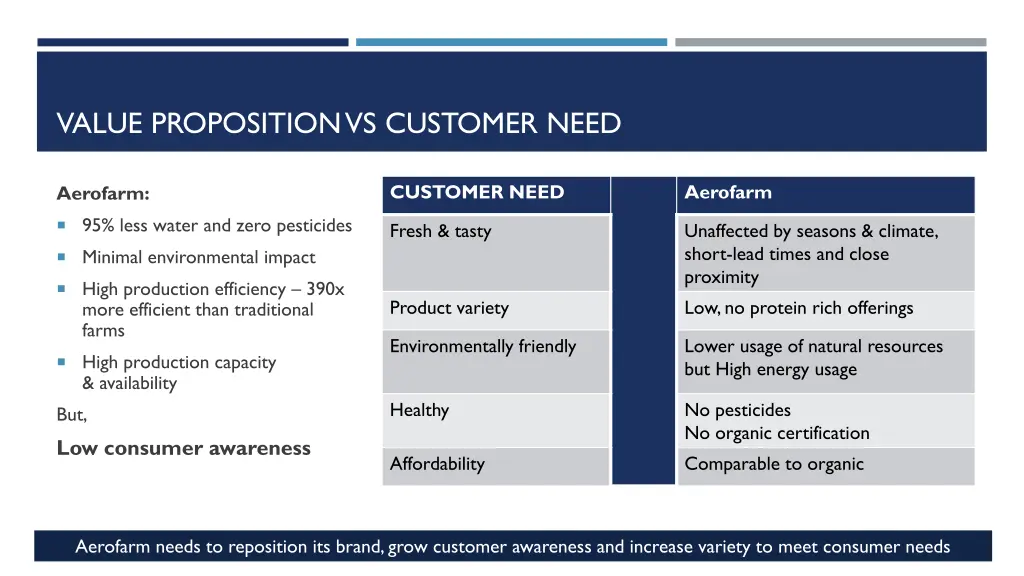 value proposition vs customer need