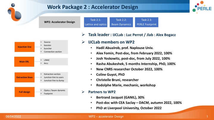 work package 2 accelerator design