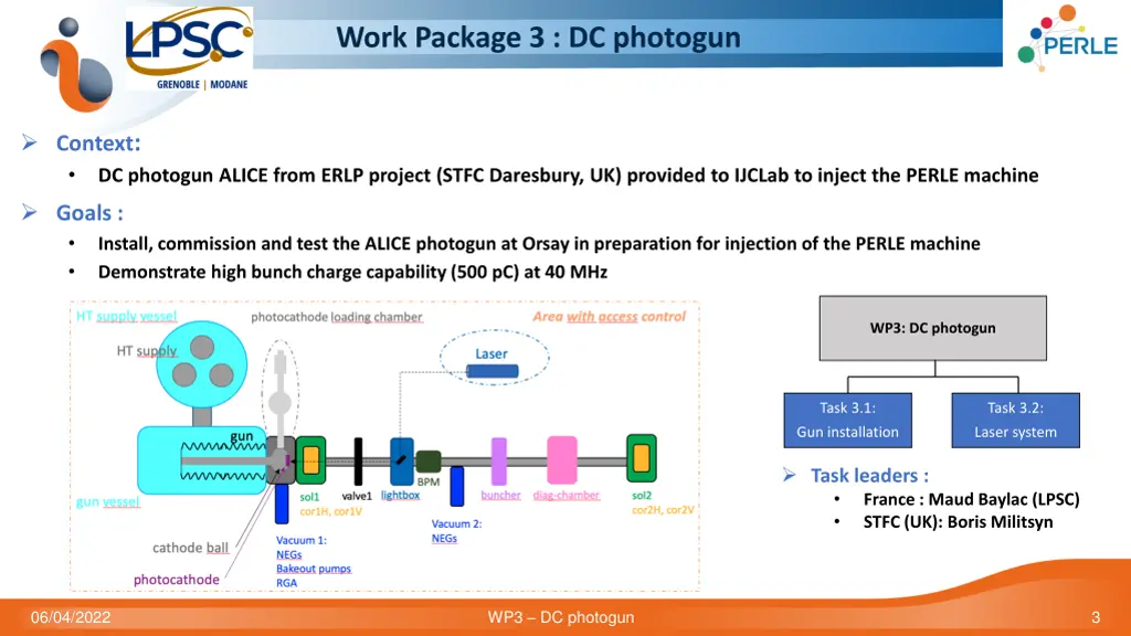 work package 3 dc photogun