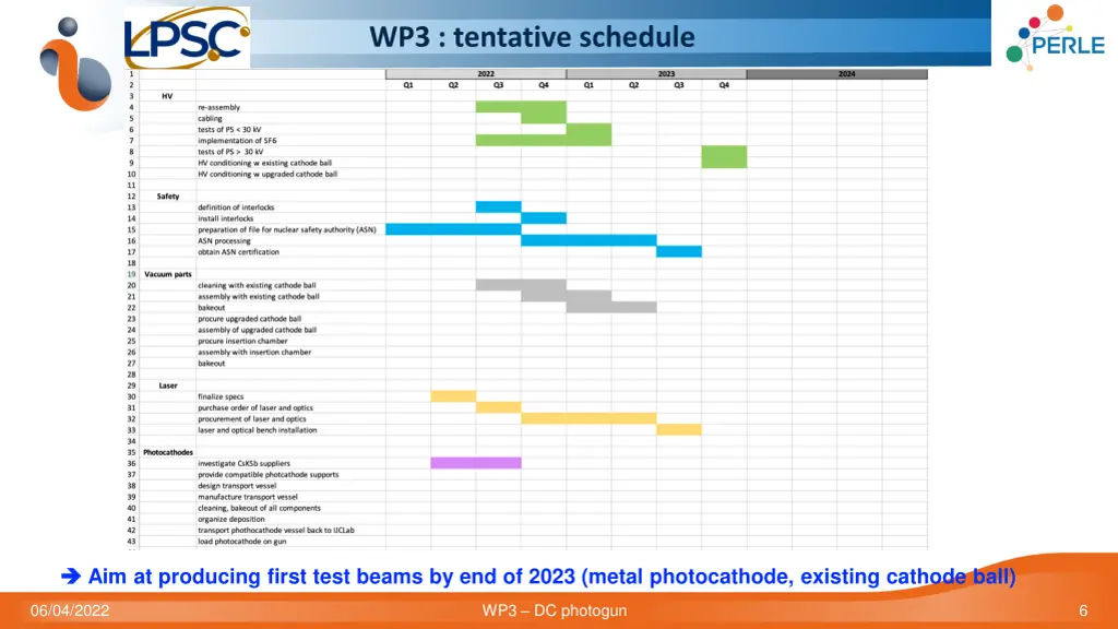 wp3 tentative schedule