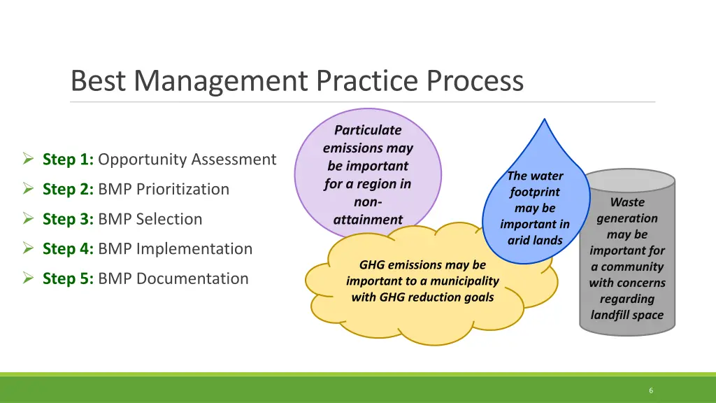 best management practice process