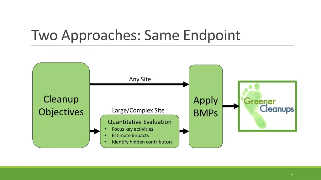 two approaches same endpoint