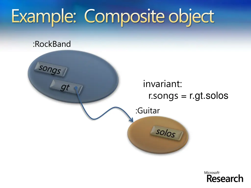 example composite object