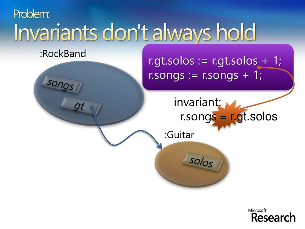 problem invariants don t always hold rockband