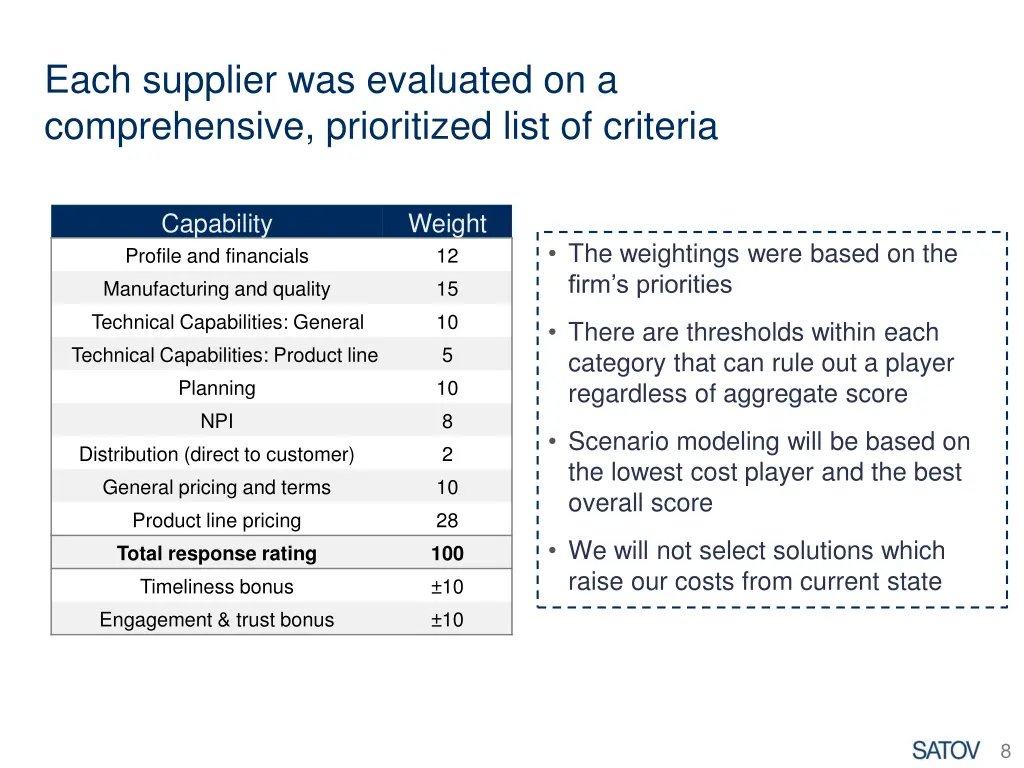 each supplier was evaluated on a comprehensive