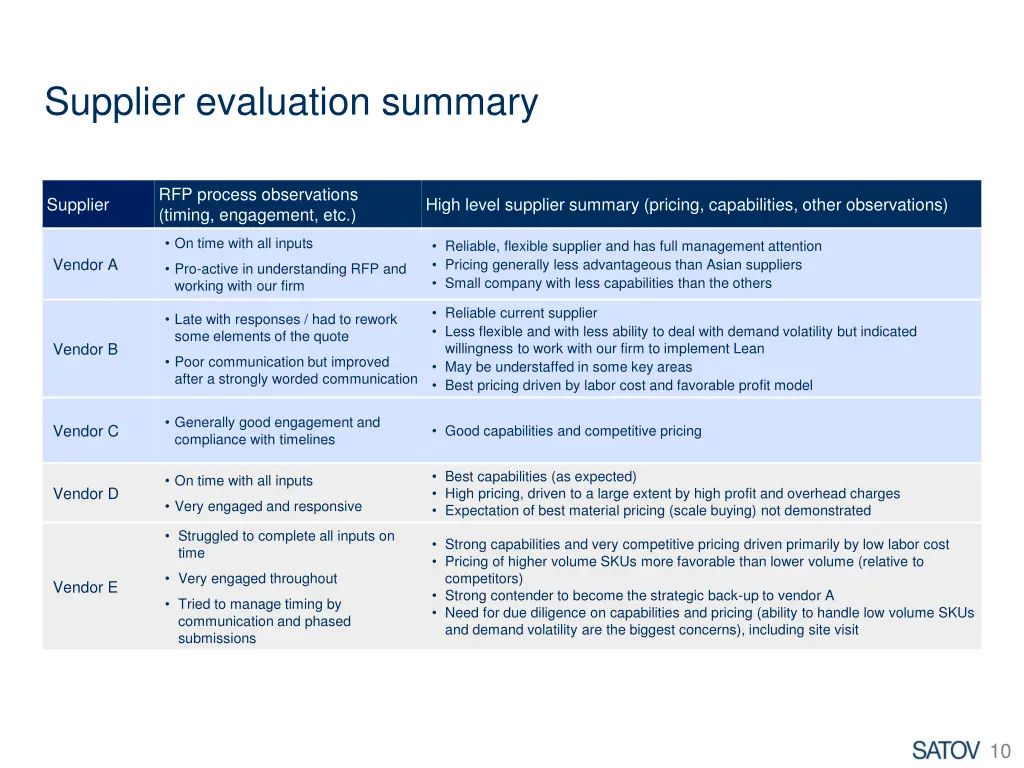 supplier evaluation summary