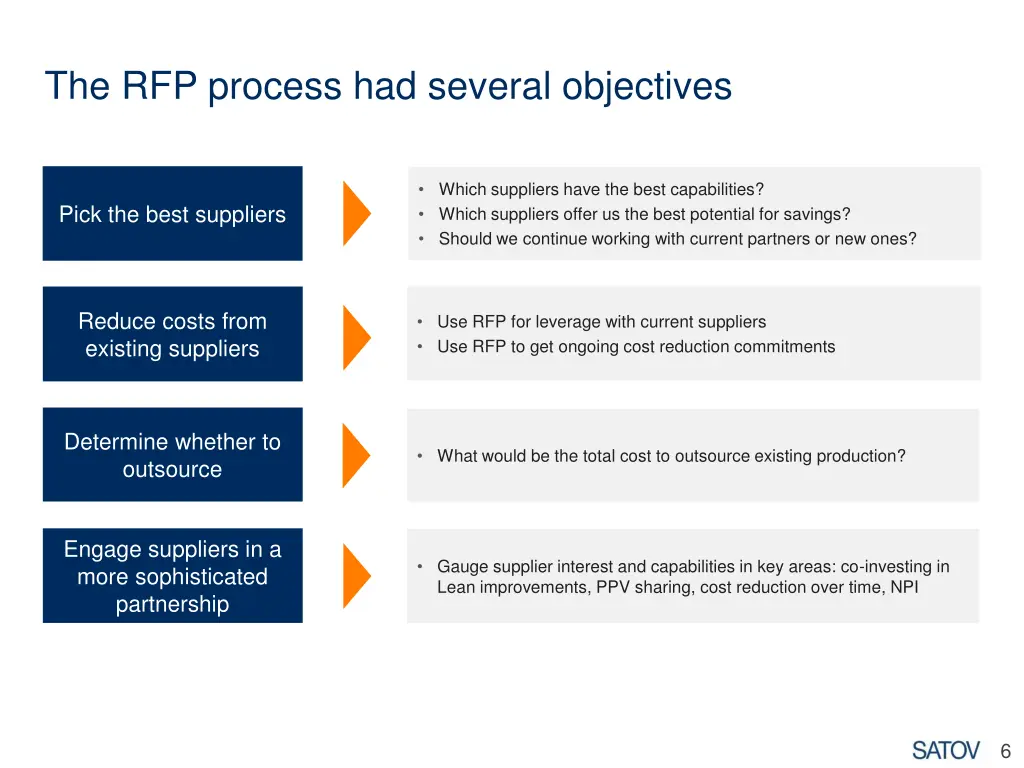 the rfp process had several objectives