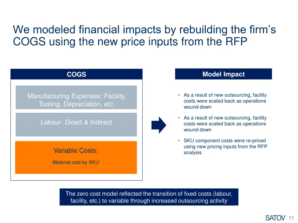 we modeled financial impacts by rebuilding