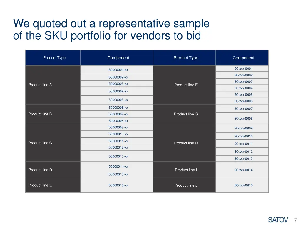 we quoted out a representative sample