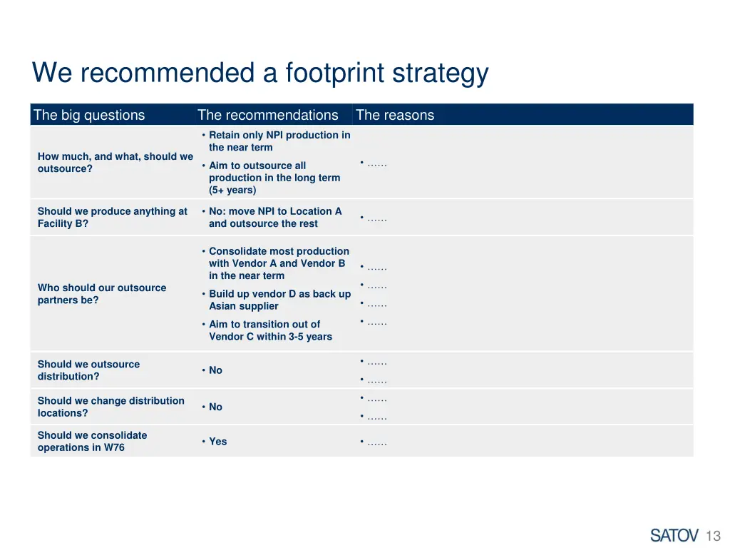 we recommended a footprint strategy