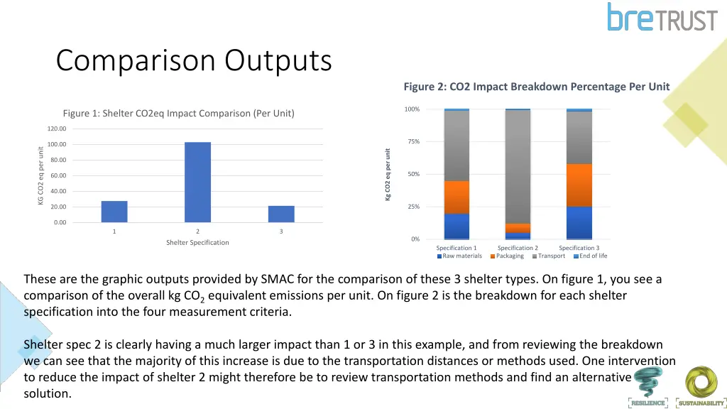 comparison outputs