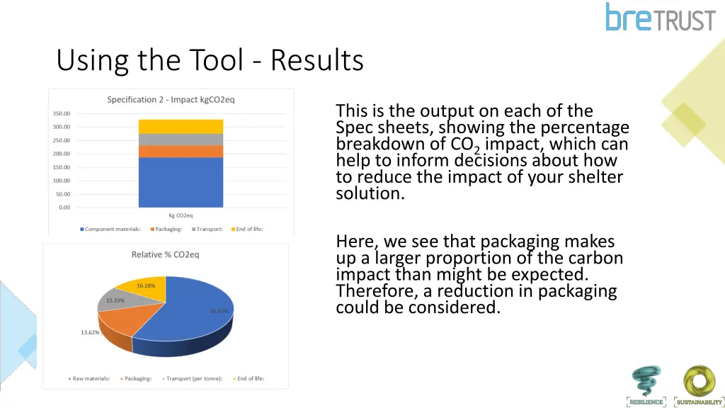 using the tool results 1