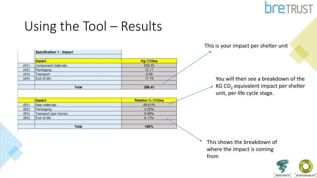 using the tool results