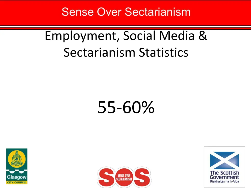 employment social media sectarianism statistics 3