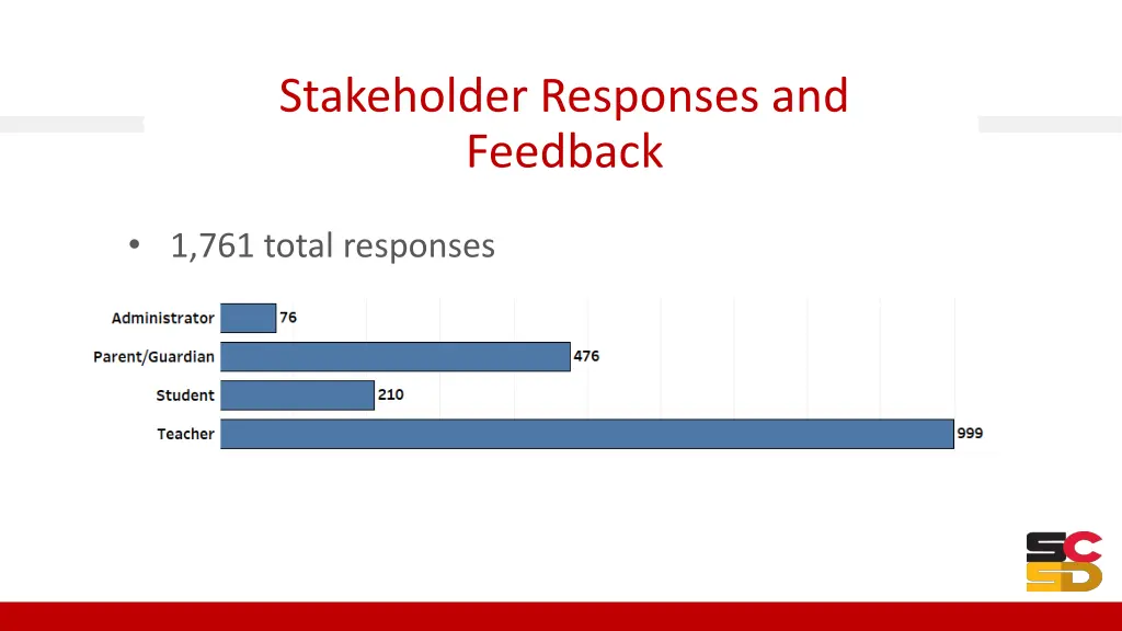 stakeholder responses and feedback