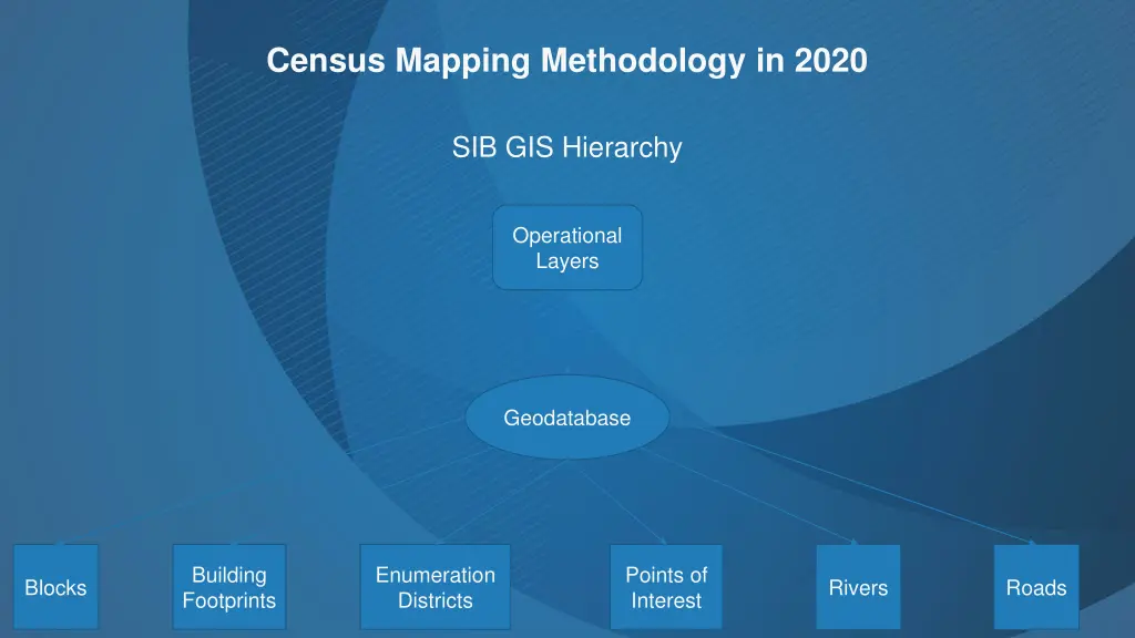 census mapping methodology in 2020 1