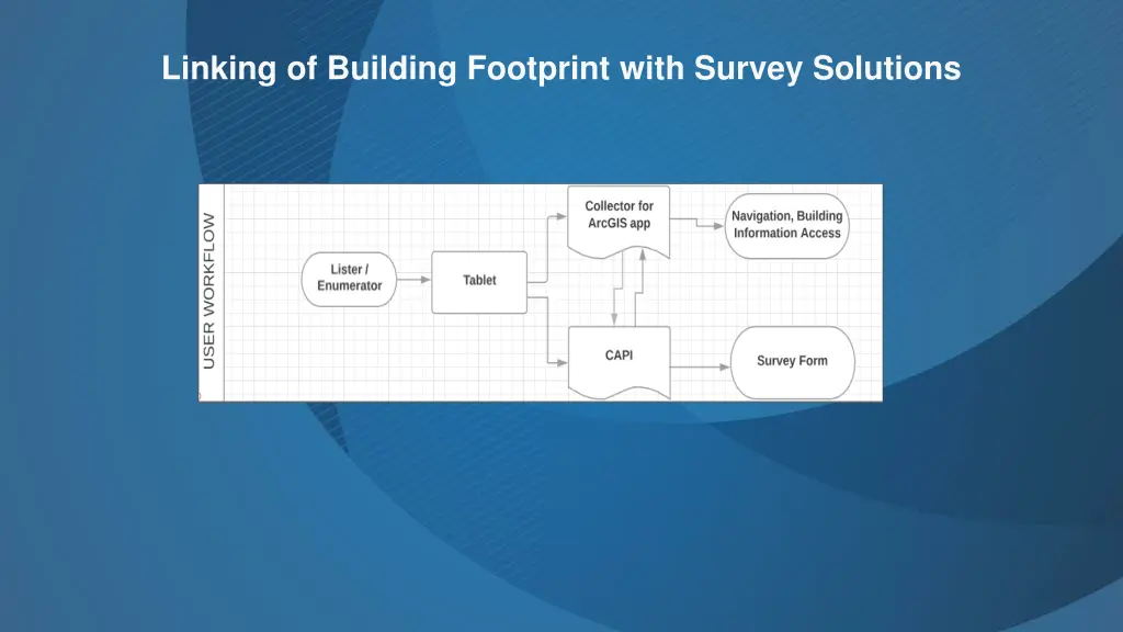 linking of building footprint with survey 1