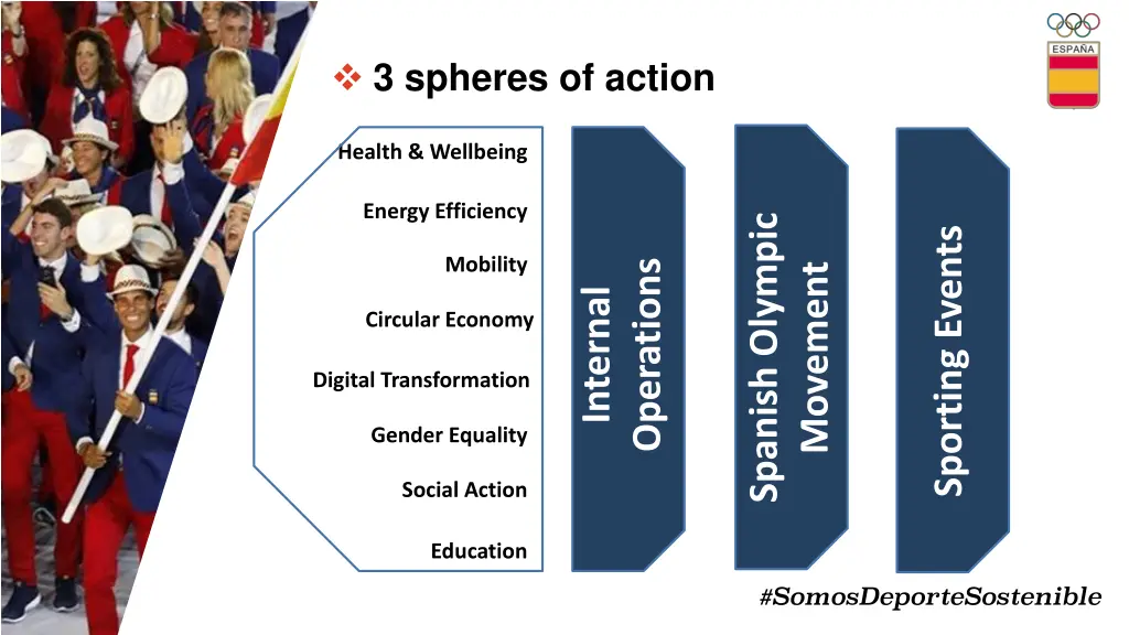 3 spheres of action