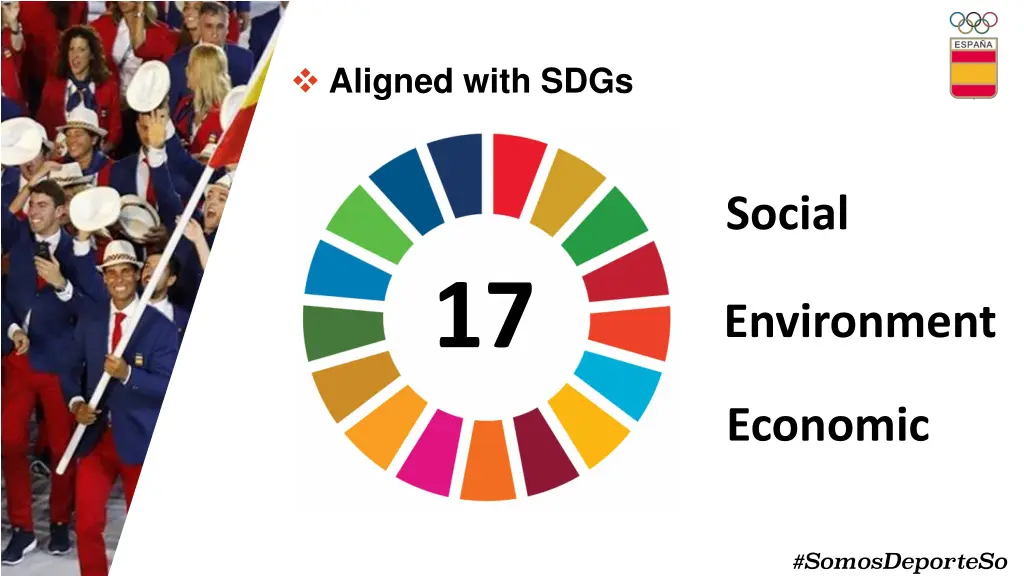 aligned with sdgs