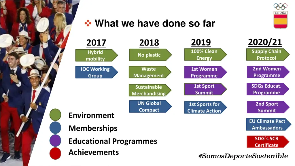 what we have done so far