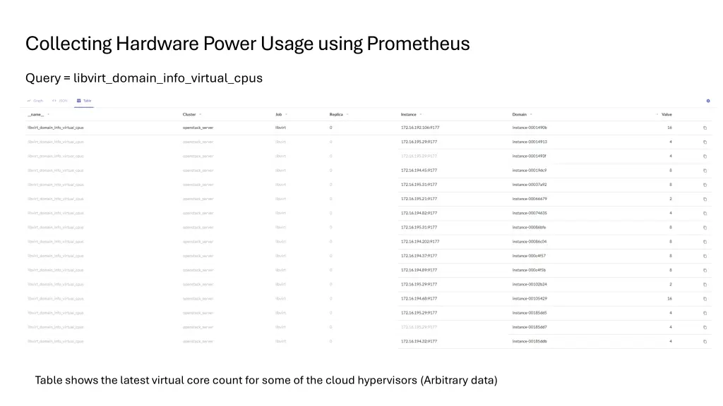 collecting hardware power usage using prometheus 1