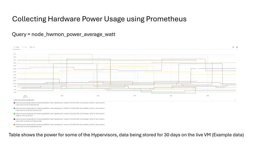 collecting hardware power usage using prometheus