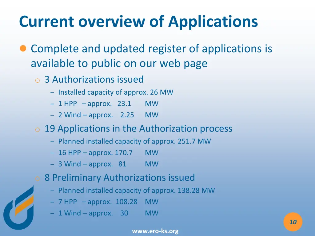 current overview of applications