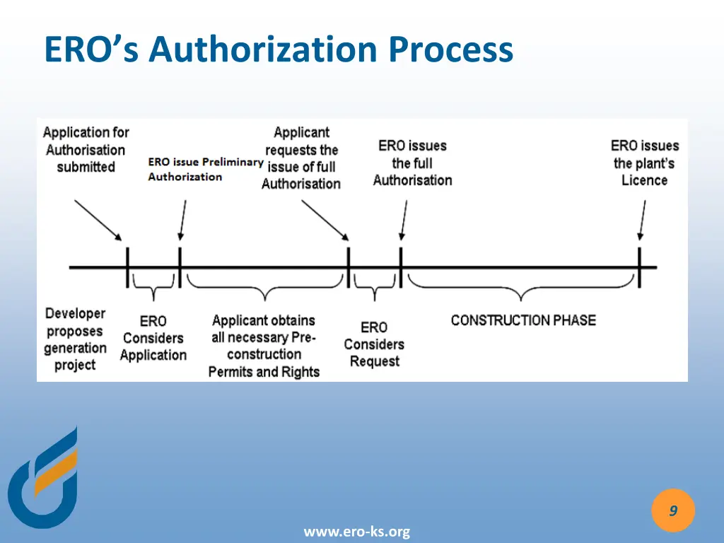 ero s authorization process