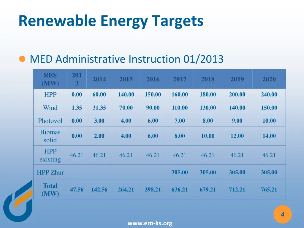 renewable energy targets