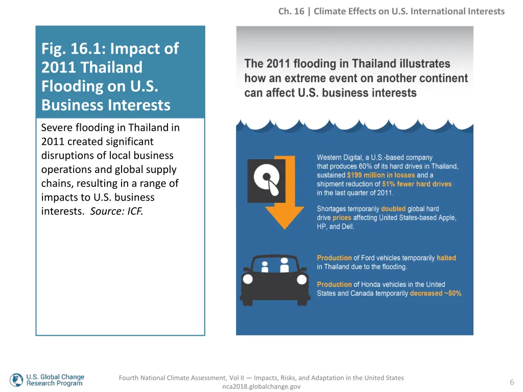 ch 16 climate effects on u s international 4