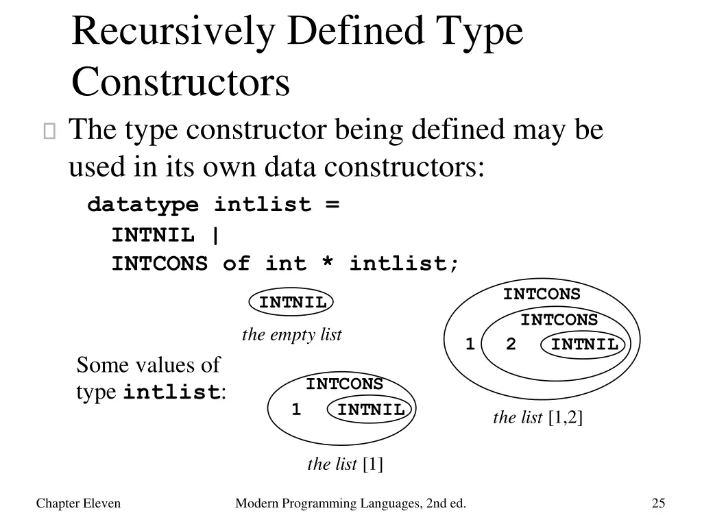 recursively defined type constructors the type