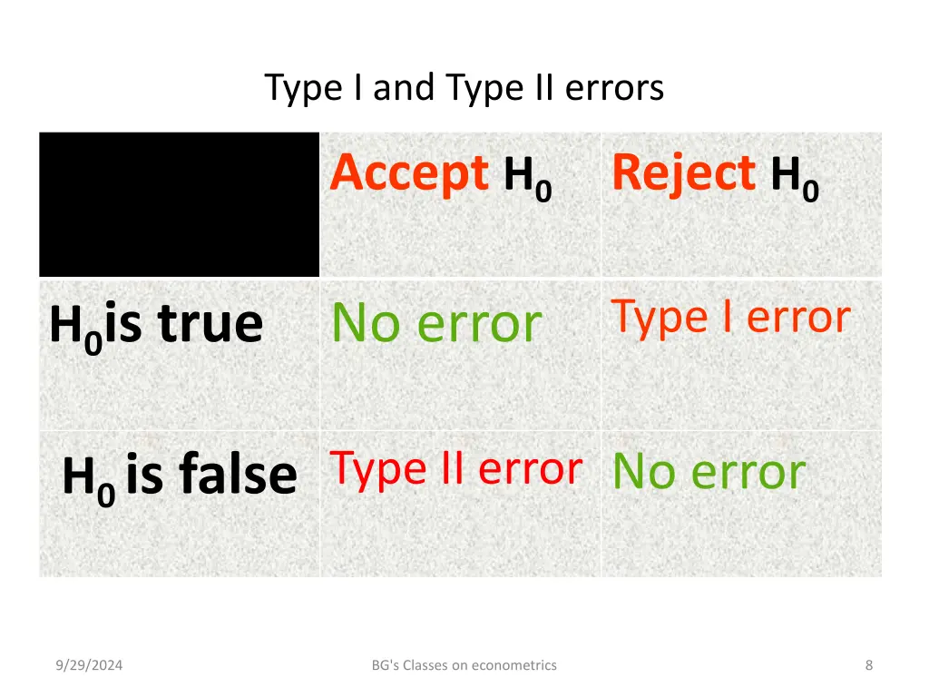 type i and type ii errors